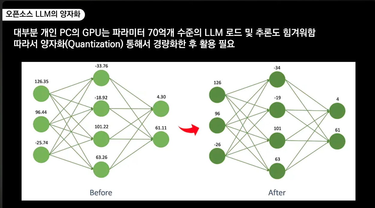 양자화